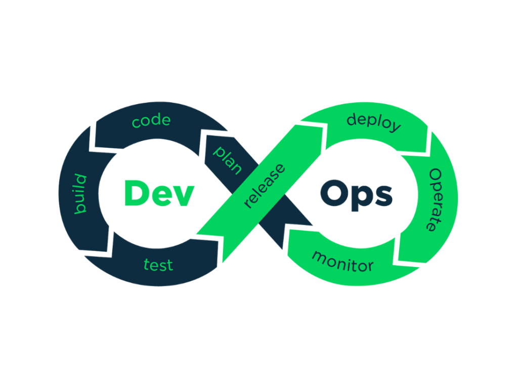 DevOps -- Code Kreations -- Best Online Training Institute